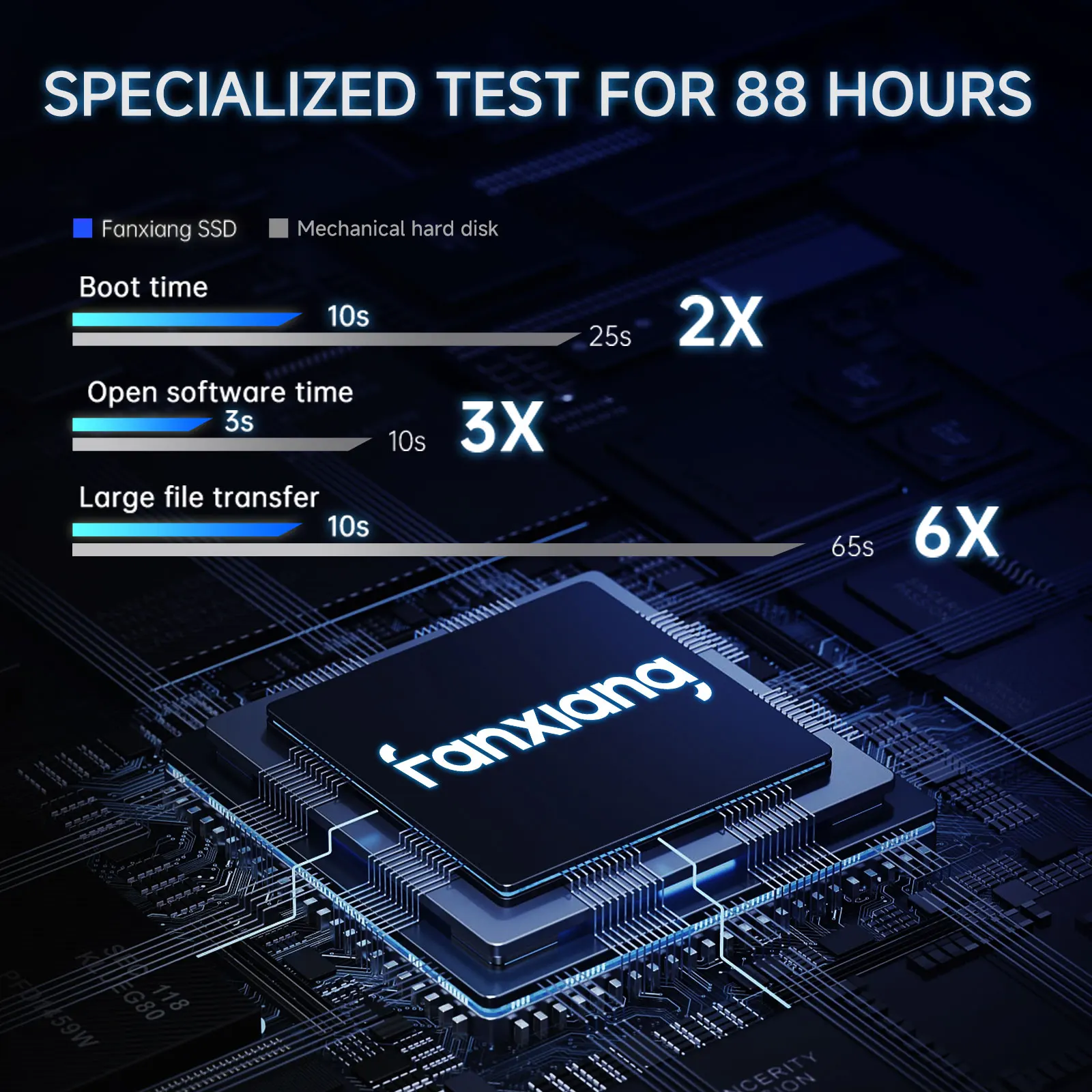 High Speed 2.5 Inch SATA SSD – 256GB to 4TB 560MB/s - Image 2