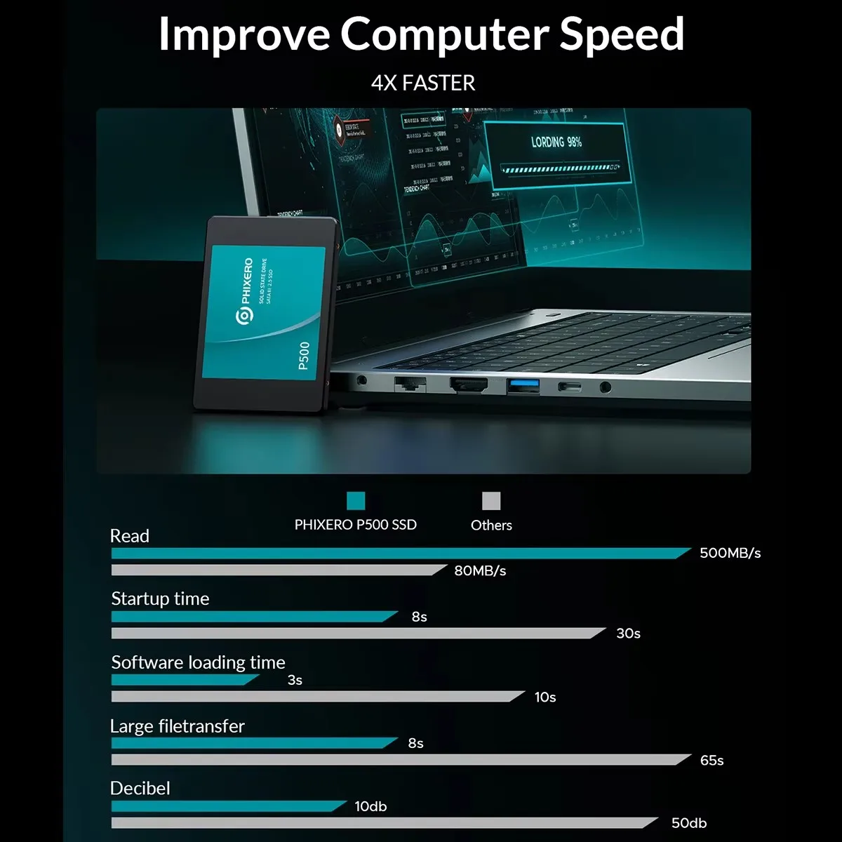 2.5 Inch SATA III SSD – 128GB to 4TB Internal Solid State Drive - Image 3