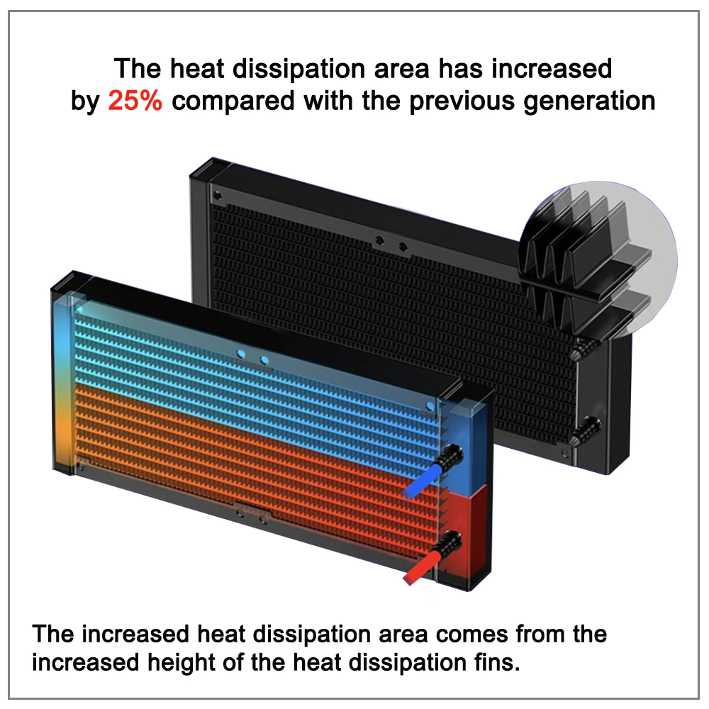 IWONGOU AM4 RGB CPU Liquid Cooler - 120mm Fan for Intel & AMD - Image 6